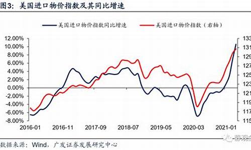 2023海运价格走势(2020年海运价格走势图)_https://www.ptguandao.com_上期能源_第1张
