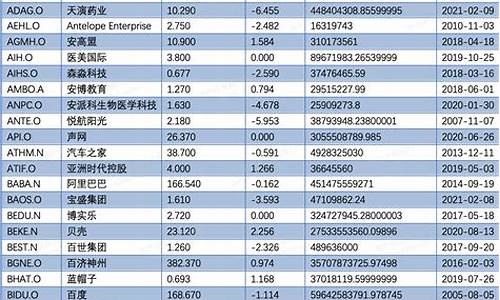中概股龙头一览表排名(中概股排行榜)_https://www.ptguandao.com_广期所_第1张