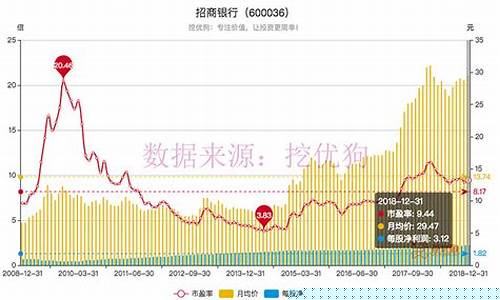 pe估值多少倍合理(pe估值一般多少倍)_https://www.ptguandao.com_上期能源_第1张