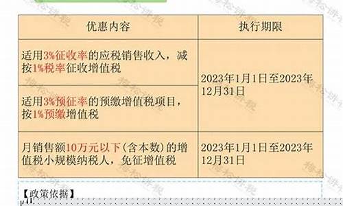 2023最新税收优惠政策汇总表(税收优惠政策延长到2023年)_https://www.ptguandao.com_大商所_第1张