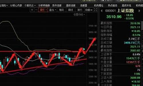 a股行情分析 今日(a股行情分析 今日热议)_https://www.ptguandao.com_上期能源_第1张
