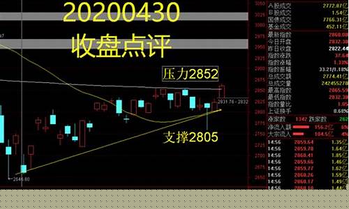 今日股市收盘指数(今日股市收盘指数走势图)_https://www.ptguandao.com_上期所_第1张