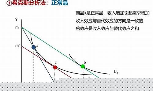 为什么产品价格上涨(商品价格为什么会涨跌)_https://www.ptguandao.com_中金所_第1张