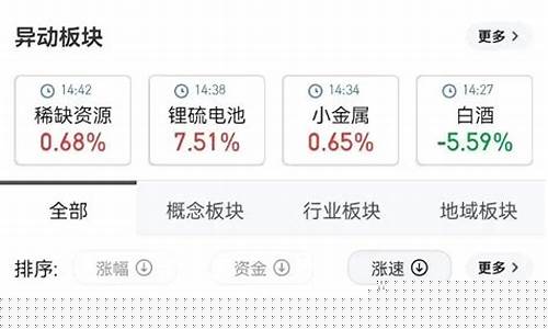 如何找热点板块(如何找热点板块的股票)_https://www.ptguandao.com_上期能源_第1张