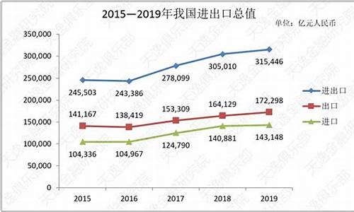 中国2019年进出口贸易总额(2019中国进出口贸易总值)_https://www.ptguandao.com_郑商所_第1张