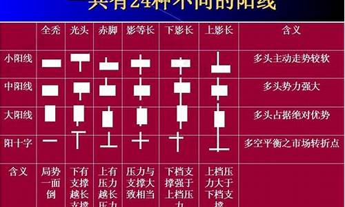 k线看图口诀(看k线图绝招)_https://www.ptguandao.com_广期所_第1张