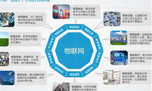 十大物联网企业介绍(十家物联网企业)_https://www.ptguandao.com_中金所_第1张