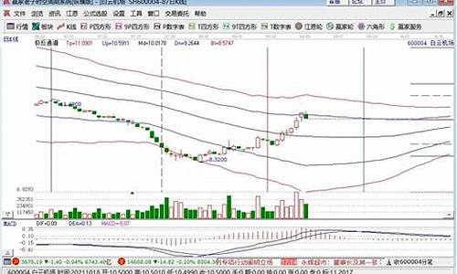 600开头股票为啥不能买(600开头的股票最少买多少)_https://www.ptguandao.com_大商所_第1张