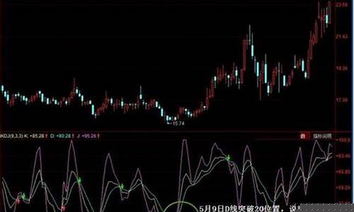 kdj指标三条线使用技巧(rsi指标三条线使用技巧)_https://www.ptguandao.com_广期所_第1张