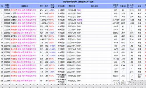 仓位在线最新持股钟格(仓位在线网站十大股东)_https://www.ptguandao.com_上期能源_第1张