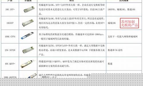 光模块股票(光模块股票龙头股前三名)_https://www.ptguandao.com_大商所_第1张