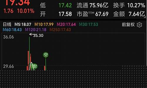 国企龙头股票(国企龙头股票代码)_https://www.ptguandao.com_上期所_第1张