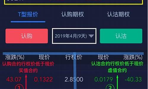 什么叫期权交易(期权交易术语解释大全)_https://www.ptguandao.com_上期能源_第1张