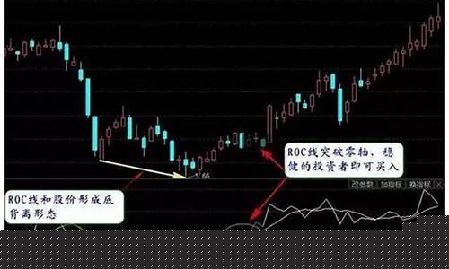 什么叫超买(什么叫超买状态)_https://www.ptguandao.com_郑商所_第1张