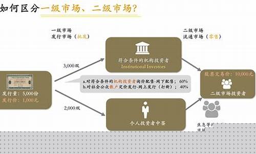 一级市场和二级市场啥意思(一集市场二级市场)_https://www.ptguandao.com_上期所_第1张