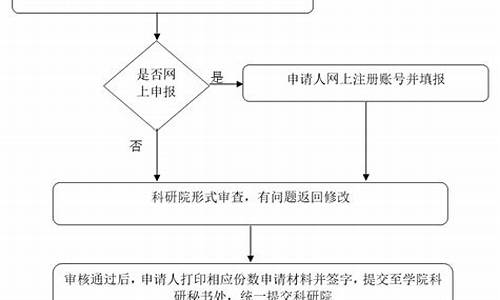 大创人文社科类项目怎么选(人文社科大创课题)_https://www.ptguandao.com_郑商所_第1张