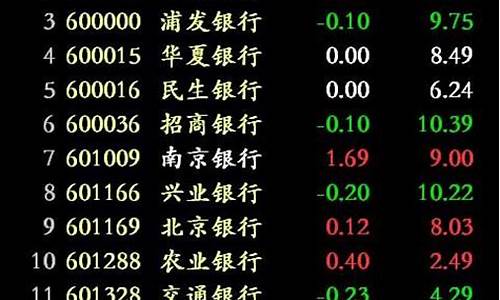 刚上市的股票能涨多少倍(刚上市的股票可以买入吗)_https://www.ptguandao.com_中金所_第1张