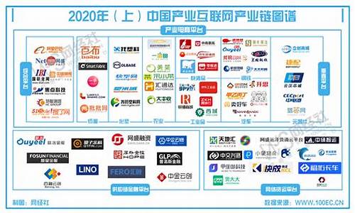 互联网服务行业上市公司家数(互联网服务行业股票有哪些)_https://www.ptguandao.com_郑商所_第1张