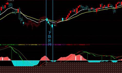 macd指标怎么看(macd指标怎么看快线和慢线)_https://www.ptguandao.com_中金所_第1张
