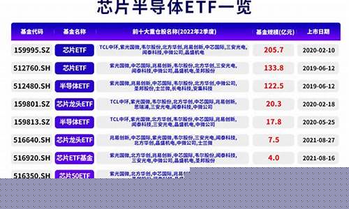 低价位芯片股(低价芯片股票)_https://www.ptguandao.com_上期所_第1张