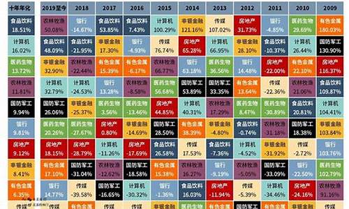 a股的板块分类表(a股板块分类及各板块龙头)_https://www.ptguandao.com_中金所_第1张