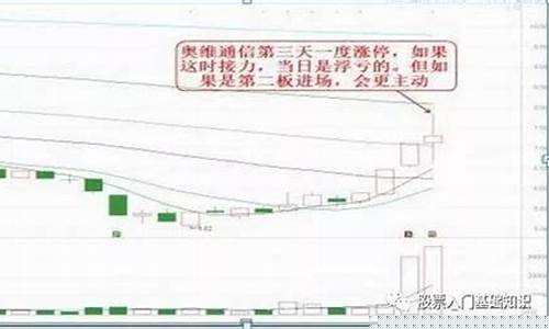 二板选股方法与技巧(二板选股方法与技巧视频)_https://www.ptguandao.com_上期能源_第1张