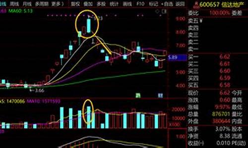乌云盖顶洗盘第二天走势(拉升前的最疯狂洗盘)_https://www.ptguandao.com_上期能源_第1张