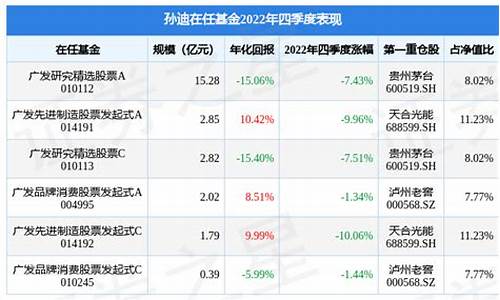 2020消费股票有哪些龙头股(2020年消费板块龙头股)_https://www.ptguandao.com_大商所_第1张