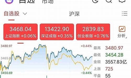 今天沪深股市收盘情况(今天沪深股市收盘情况最新)_https://www.ptguandao.com_中金所_第1张