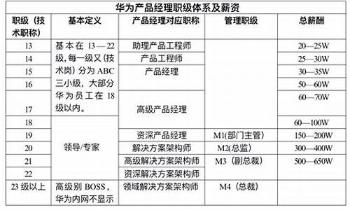 华为硬件工程师待遇(华为的硬件工程师岗位要求)_https://www.ptguandao.com_中金所_第1张
