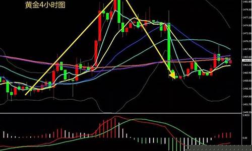 原油走势分析直播室(原油期货分析直播)_https://www.ptguandao.com_上期能源_第1张