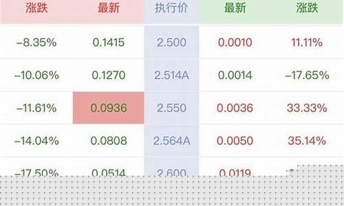 上证50etf多少钱一手(上证50etf交易规则及费用)_https://www.ptguandao.com_大商所_第1张