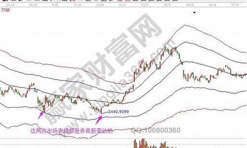 券商板块股票今日走势一览表(券商板块最新热议)_https://www.ptguandao.com_上期能源_第1张