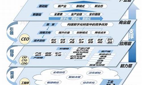 工业互联网平台分层(分析工业互联网平台参考架构)_https://www.ptguandao.com_大商所_第1张