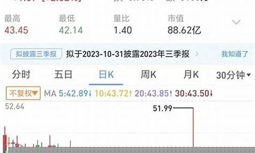 中小盘股是什么意思(中小盘股的标准是什么)_https://www.ptguandao.com_中金所_第1张