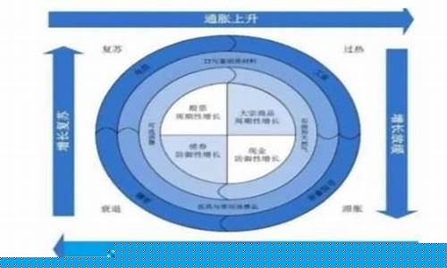 什么叫轮动板块(什么叫主线板块)_https://www.ptguandao.com_大商所_第1张