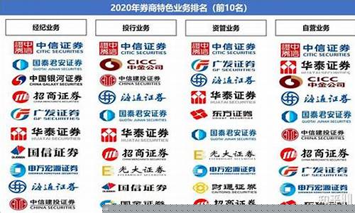 中国十大证券公司 三中一华(中国三大证券所)_https://www.ptguandao.com_上期所_第1张