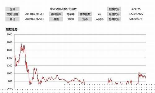券商指数代码是多少501047(券商指数880472)_https://www.ptguandao.com_上期能源_第1张