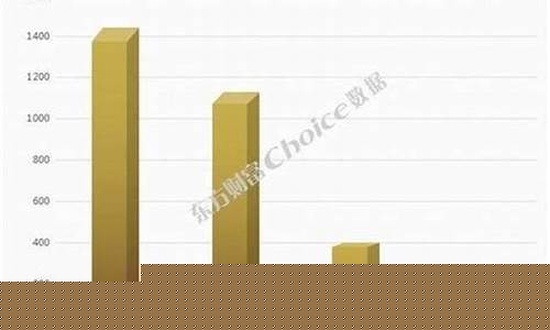 怎么挑选优质股(如何选出优质股)_https://www.ptguandao.com_大商所_第1张