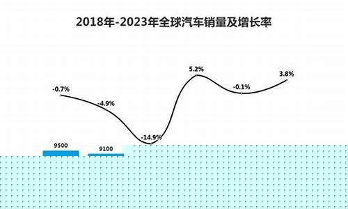 2023汽车销量(2023年中国汽车销量)_https://www.ptguandao.com_大商所_第1张