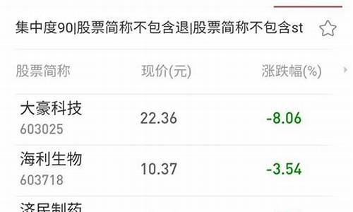 严重被低估的股票 2020(严重被低估的股票 2020年)_https://www.ptguandao.com_上期所_第1张
