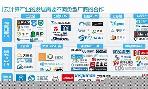 中国十大云计算公司排名股票(国内云计算龙头公司)_https://www.ptguandao.com_广期所_第1张