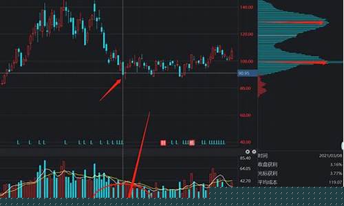 基金股票入门基础知识(基金股票入门基础知识大全)_https://www.ptguandao.com_中金所_第1张