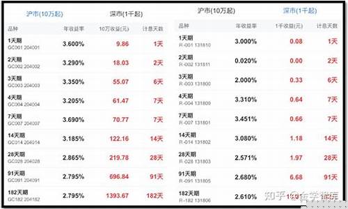 债券双边报价举例左边是买还是卖_https://www.ptguandao.com_广期所_第1张