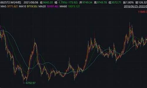 中药股票价格(中药股票价格4元)_https://www.ptguandao.com_上期所_第1张
