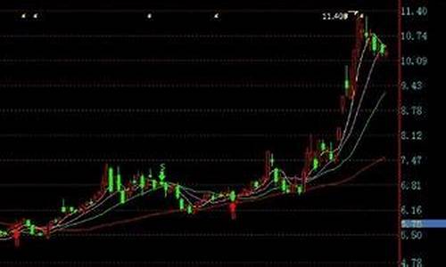 哪个股票最好现在可以买的到(哪个股票最好现在可以买的到新股)_https://www.ptguandao.com_广期所_第1张