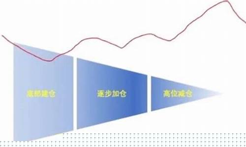 仓位管理技巧(仓位管理技巧和方法图解)_https://www.ptguandao.com_上期所_第1张