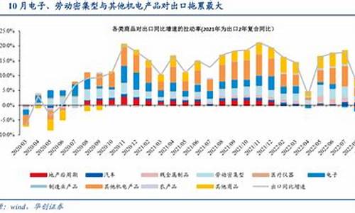 下半年出口增速预测表(上半年出口增速)_https://www.ptguandao.com_上期能源_第1张