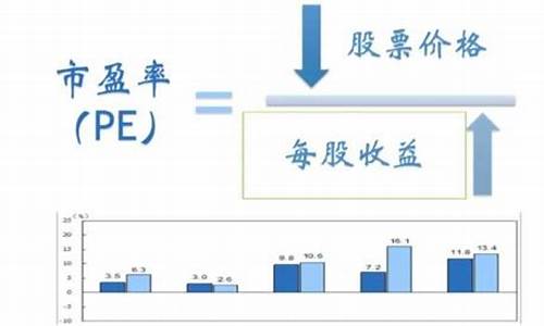 什么是市盈率 是高好还是低好(市盈率到底高好还是低好)_https://www.ptguandao.com_中金所_第1张