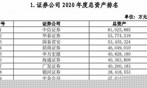 上海地区券商排名(上海地区券商排名前十)_https://www.ptguandao.com_上期能源_第1张